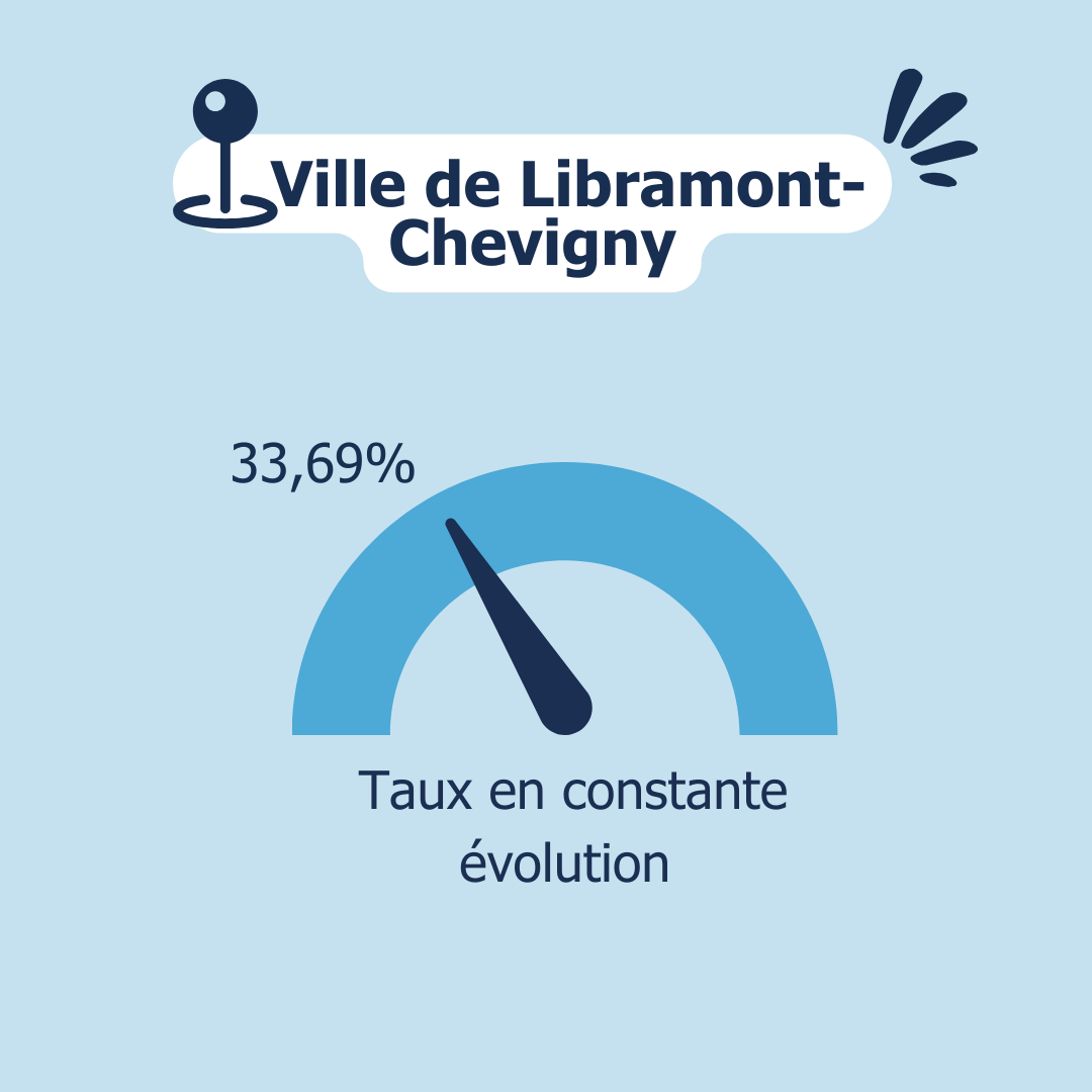 facturation entrante